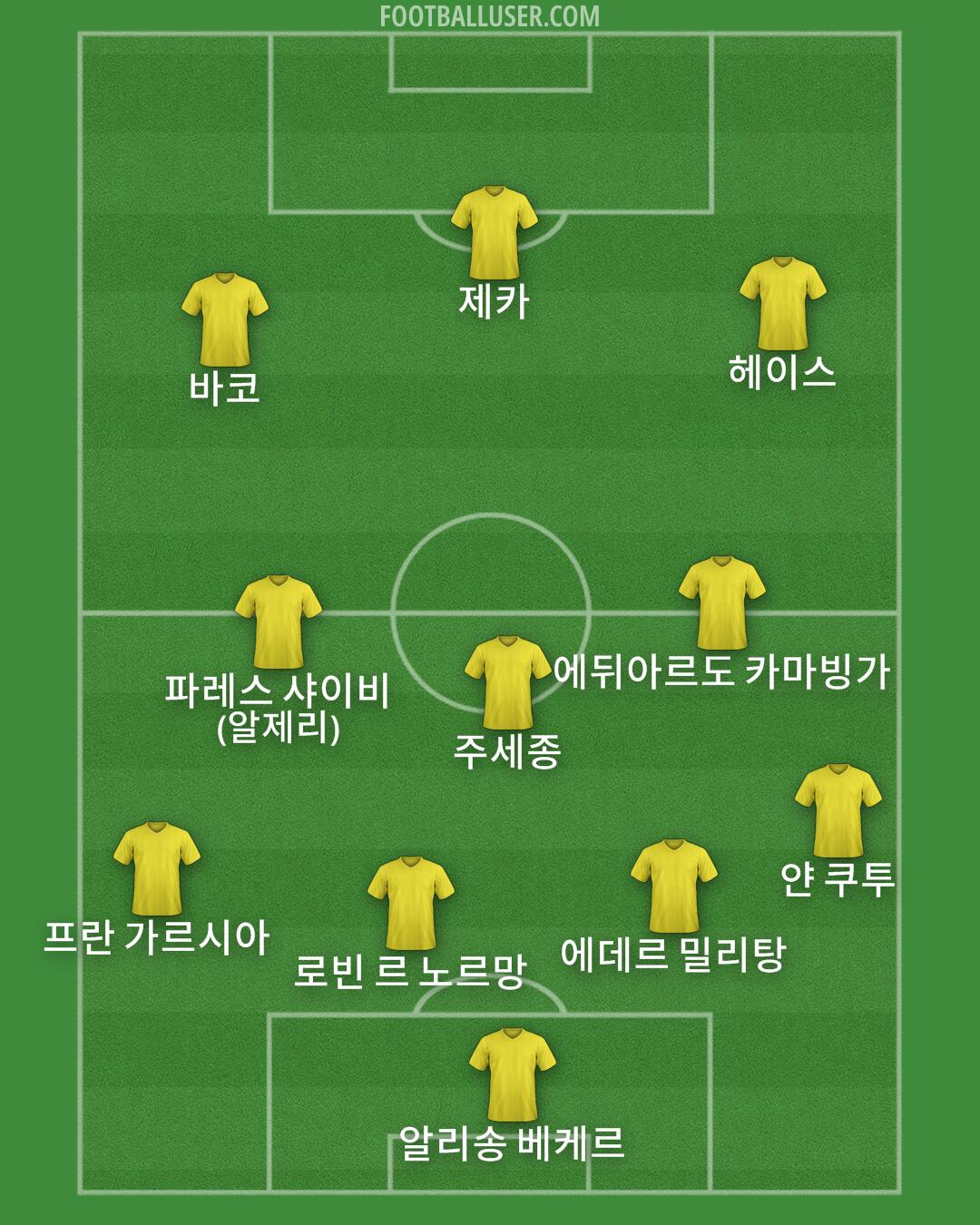 Custom Team Formation 2026