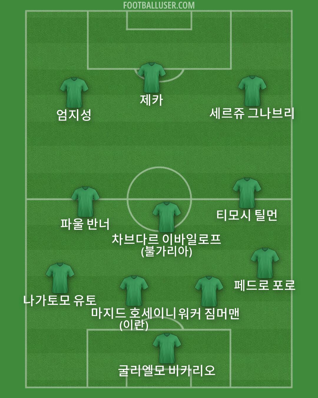 Custom Team Formation 2026