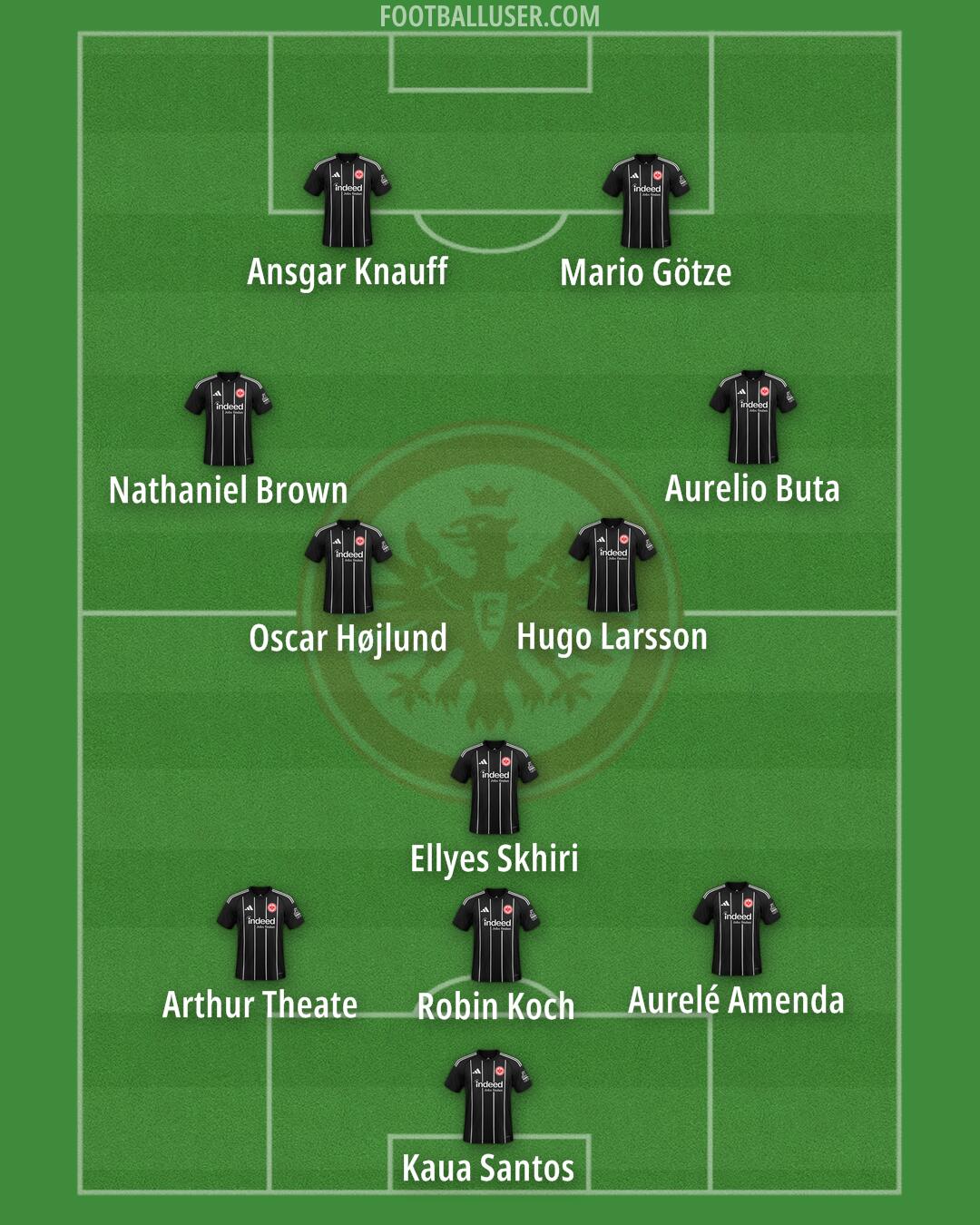 Eintracht Frankfurt Formation 2026