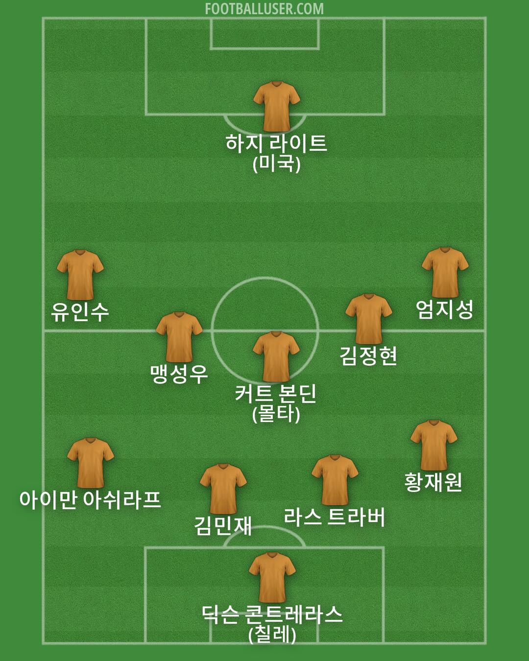 Custom Team Formation 2026