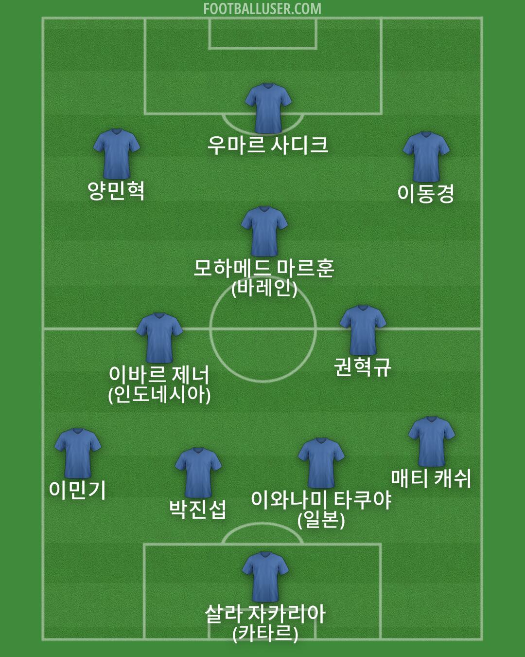 Custom Team Formation 2026