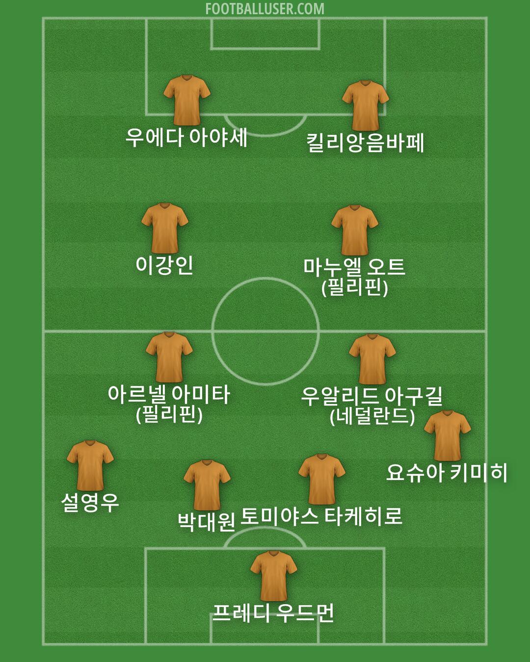 Custom Team Formation 2026