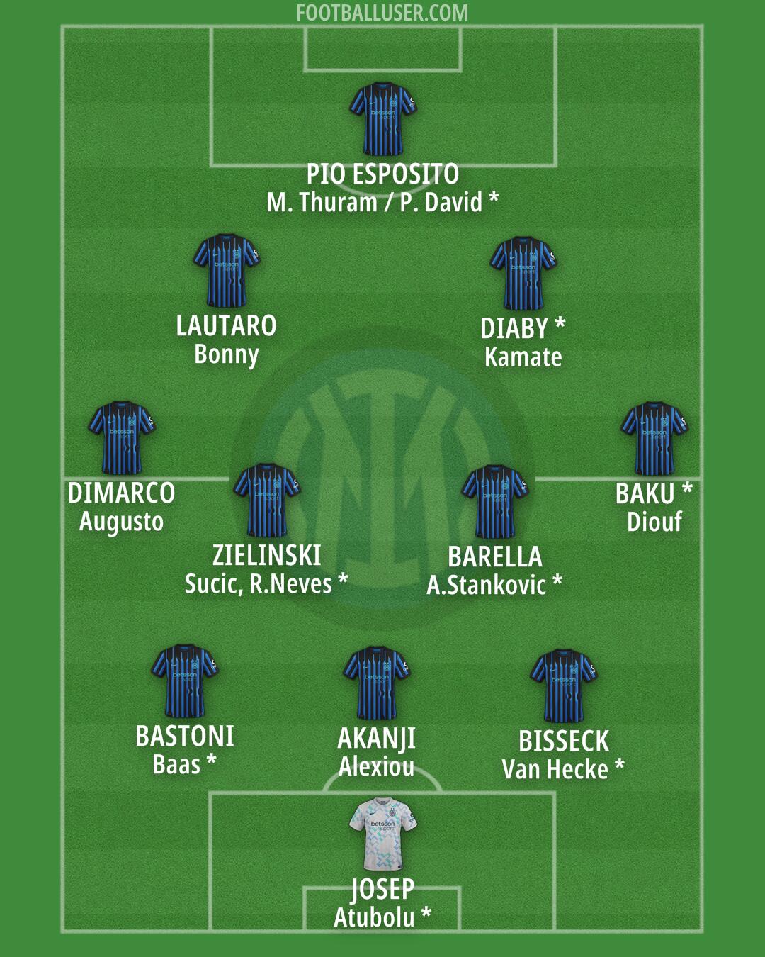 Inter Formation 2026