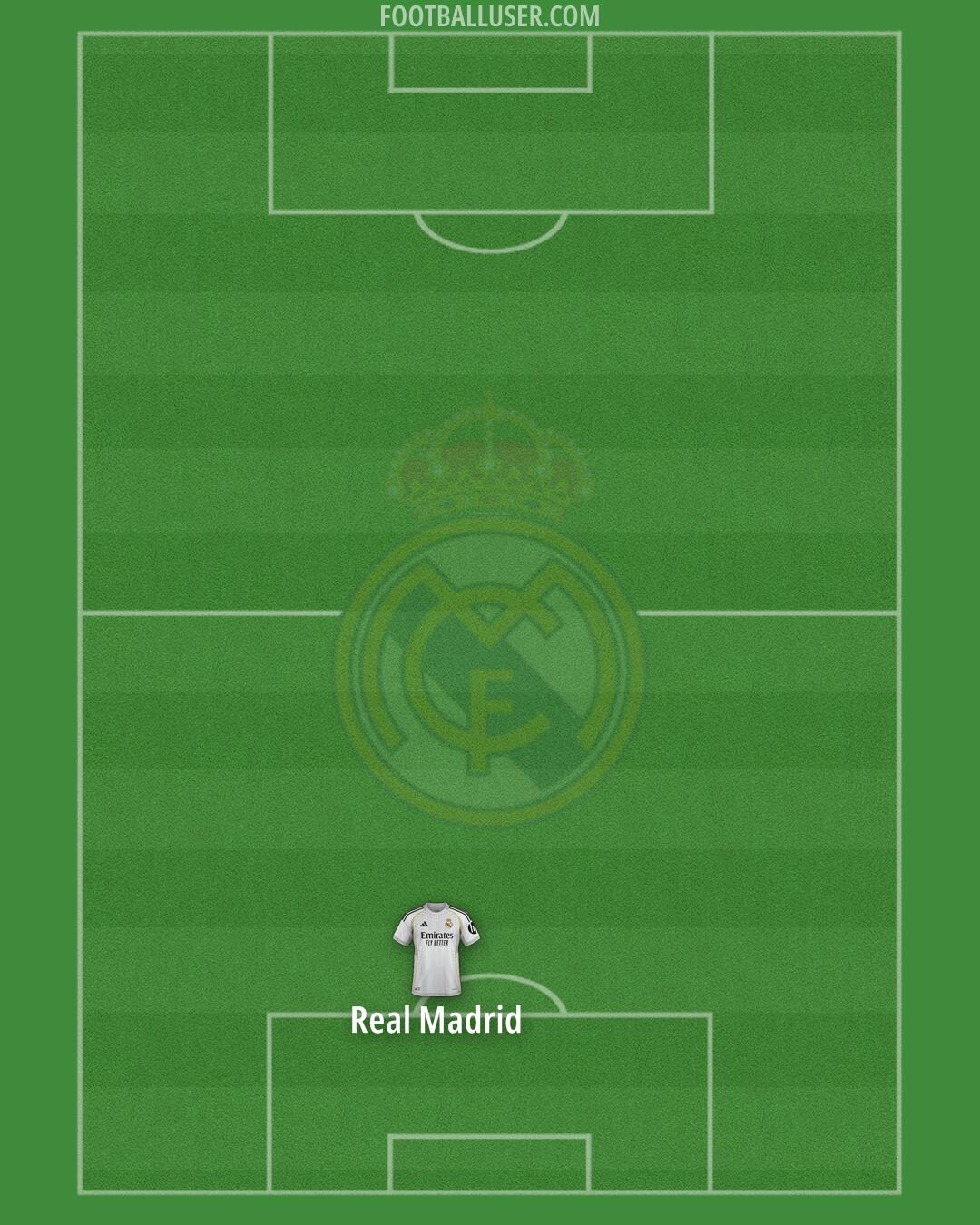 Real Madrid Formation 2026