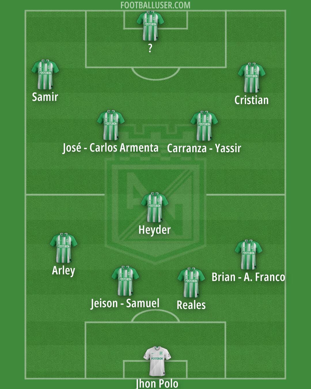 Atlético Nacional Formation 2026