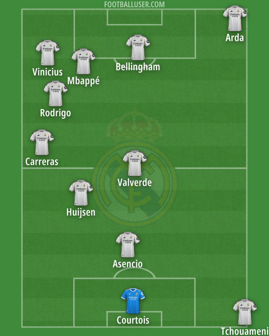 Real Madrid Formation 2026