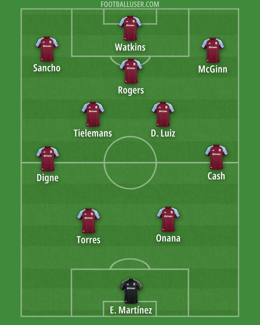 Aston Villa Formation 2026