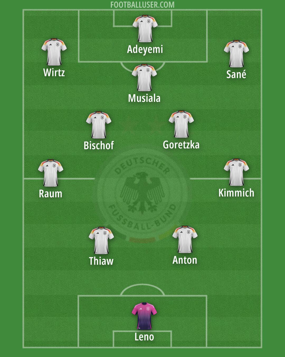 Germany Formation 2026