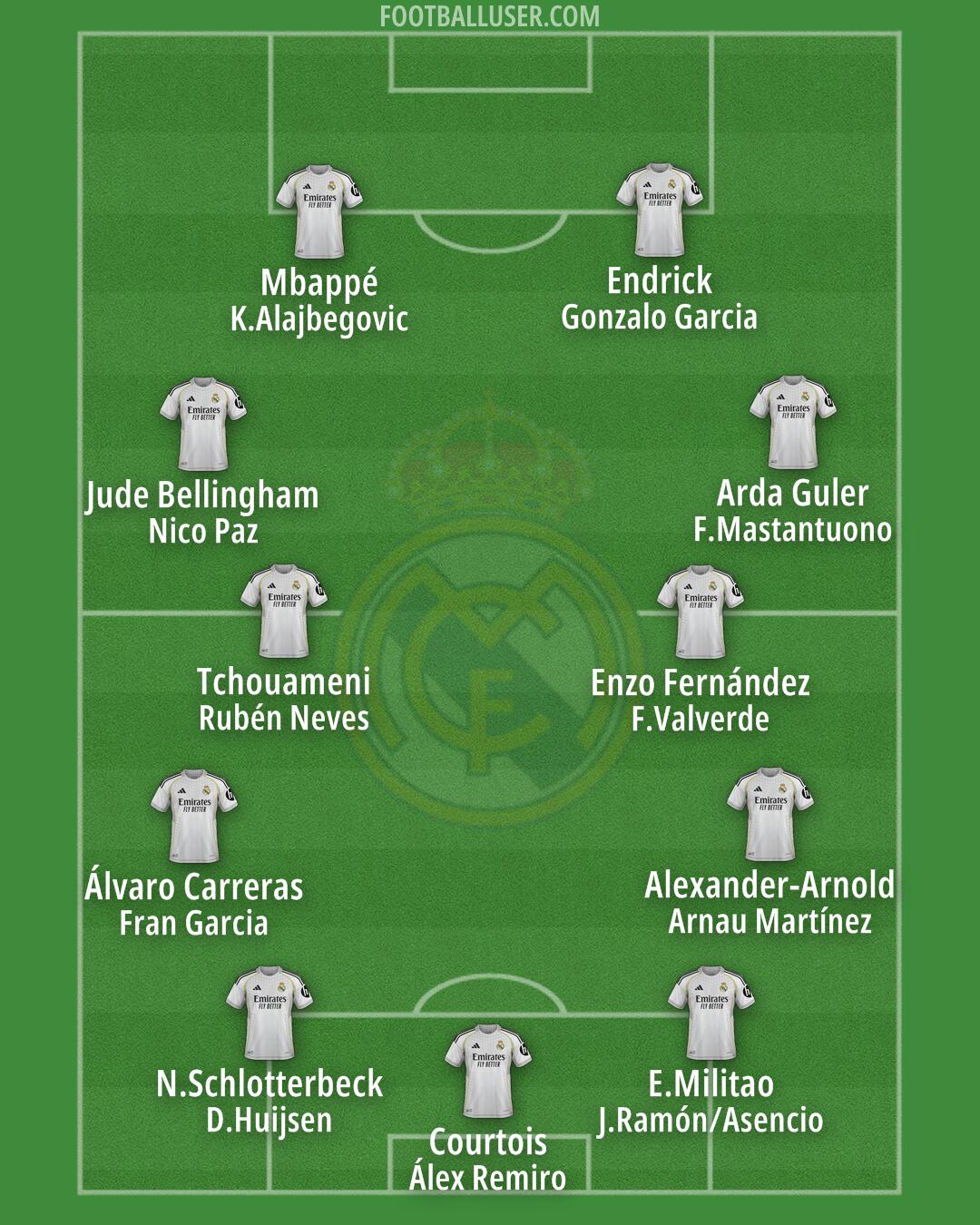 Real Madrid Formation 2026