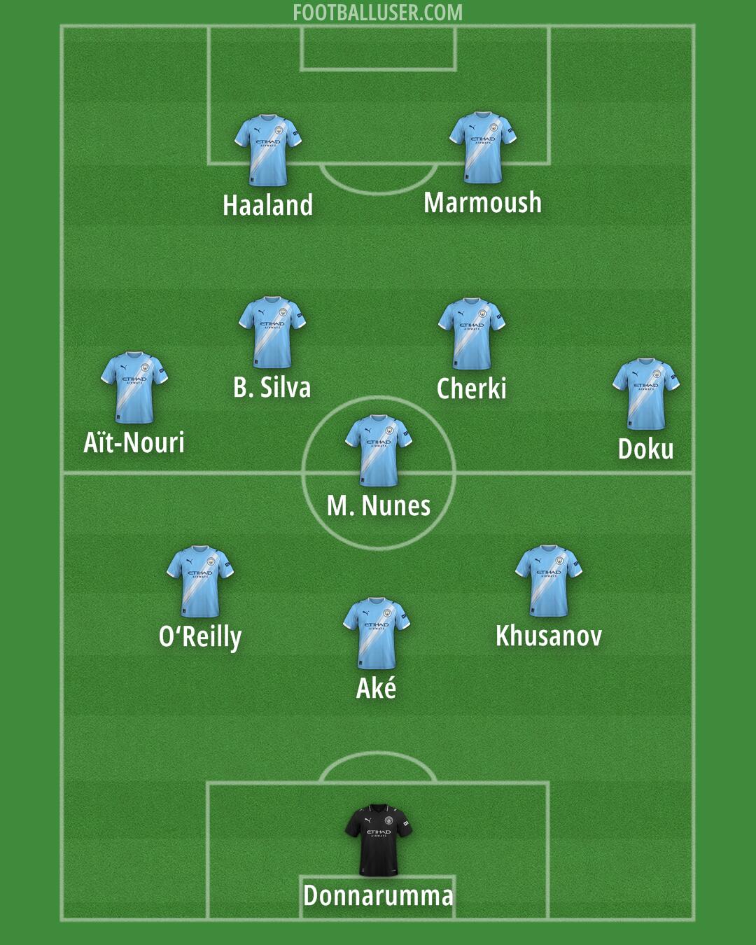 Man City Formation 2026
