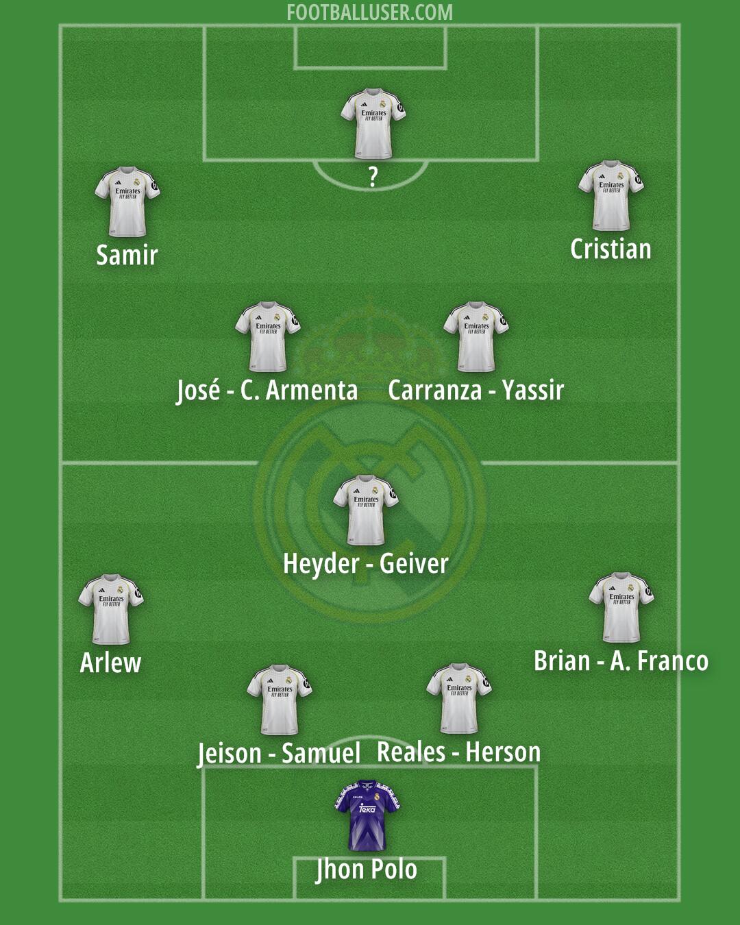 Real Madrid Formation 2026