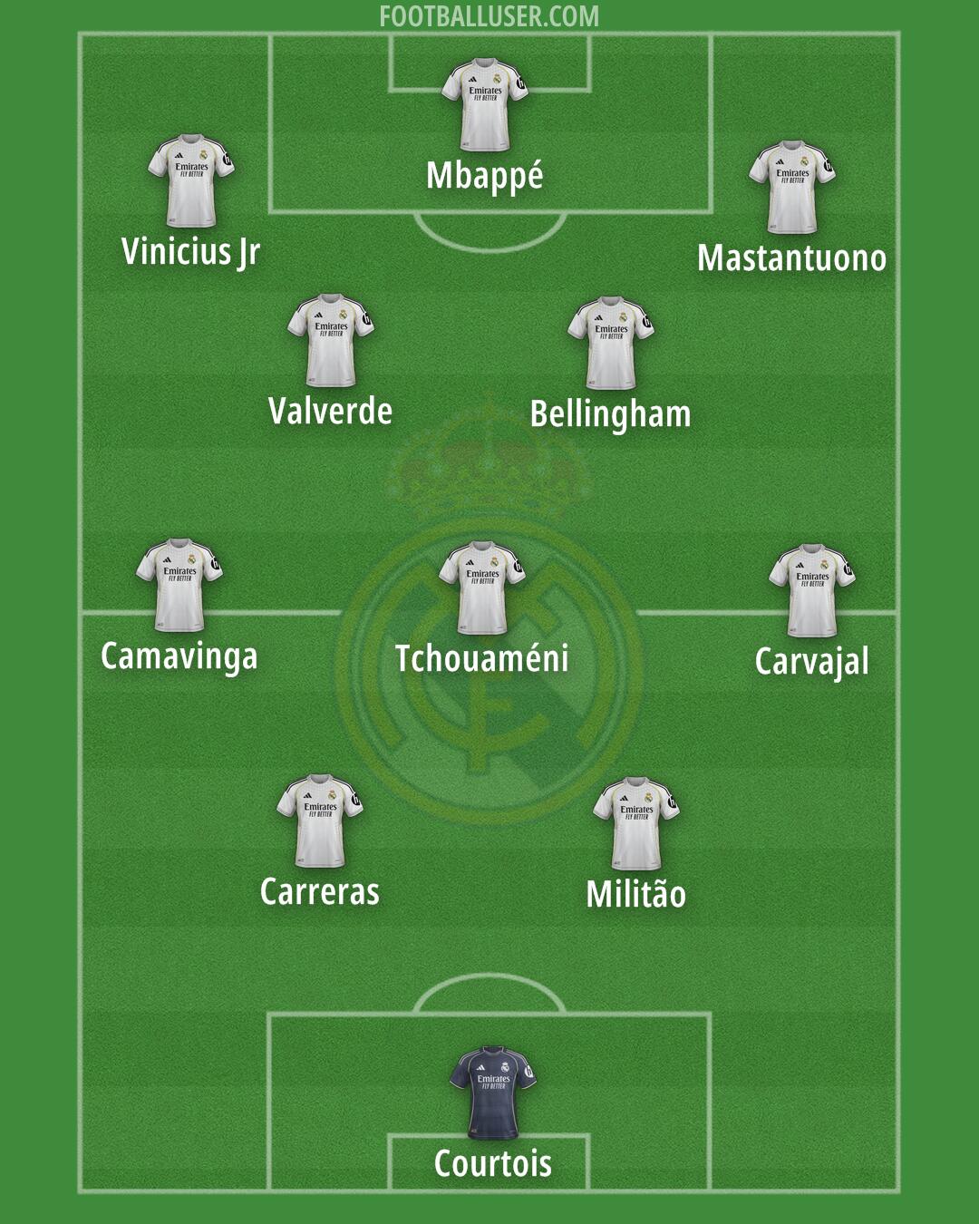 Real Madrid Formation 2026