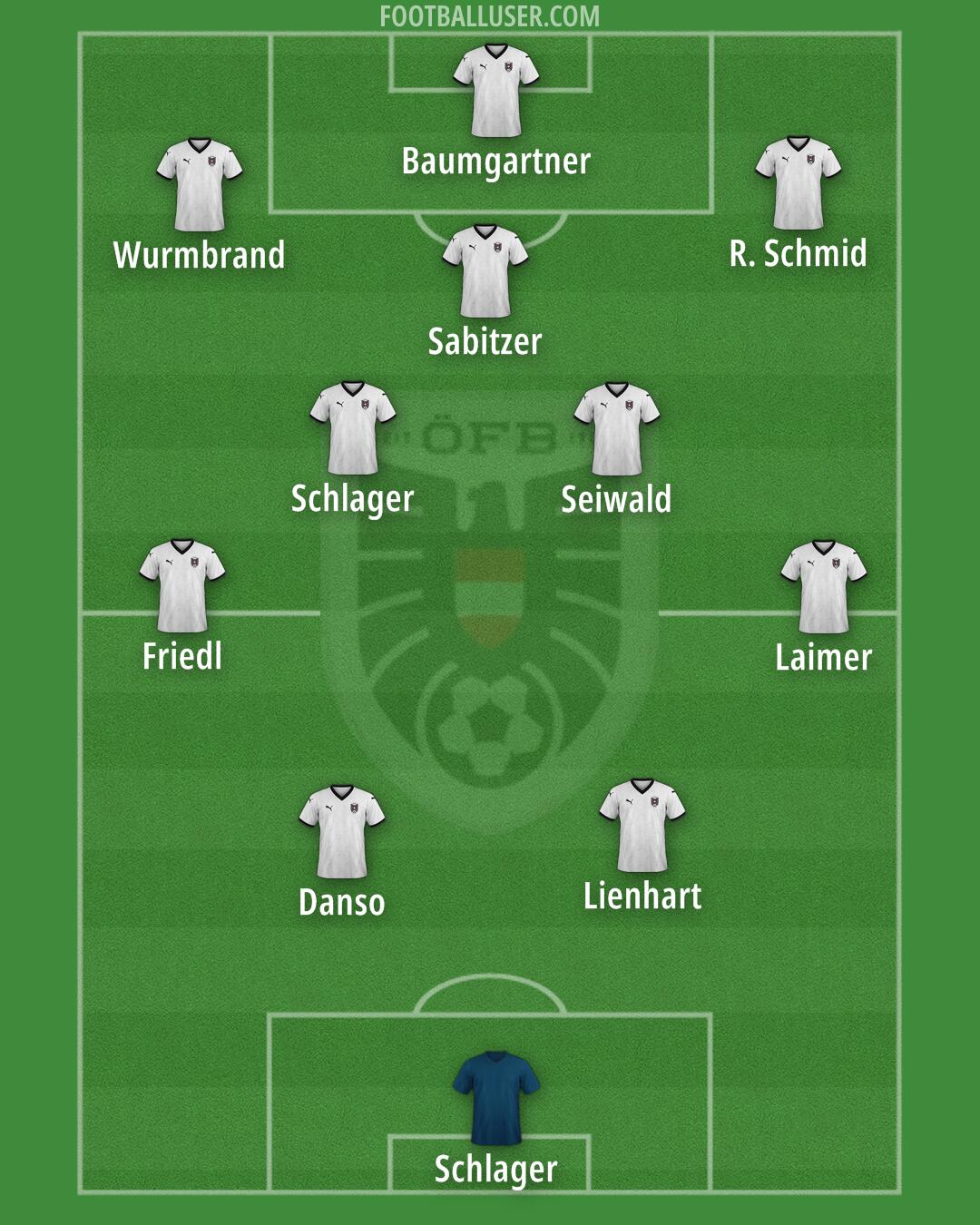 Austria Formation 2026