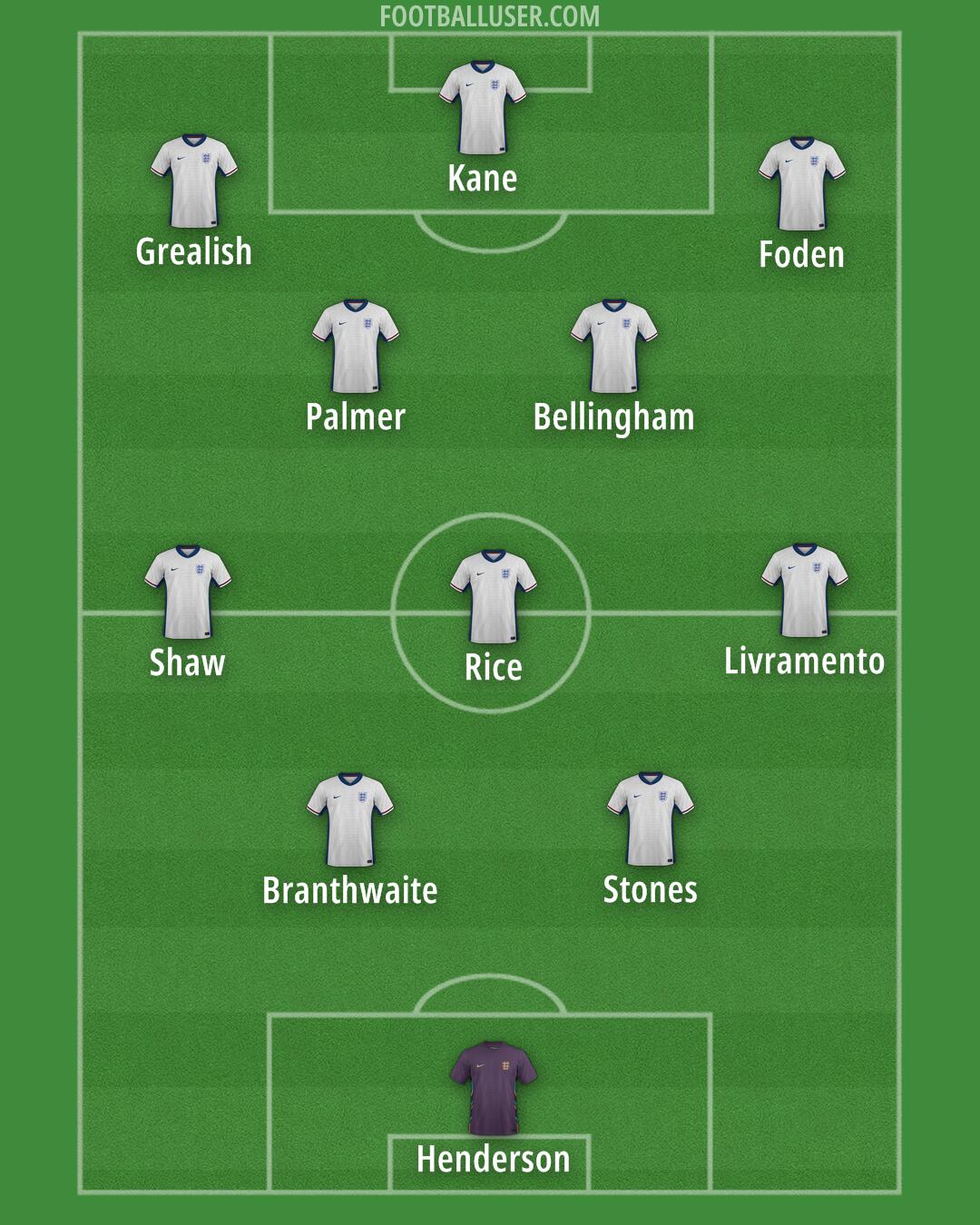 England Formation 2026