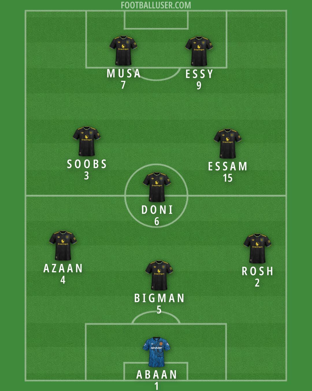 Man Utd Formation 2026