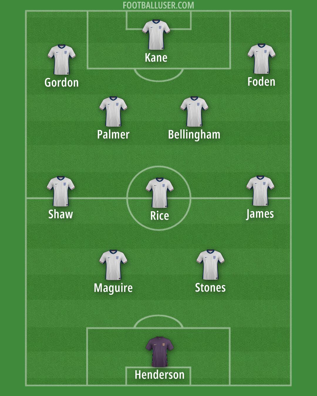 England Formation 2026