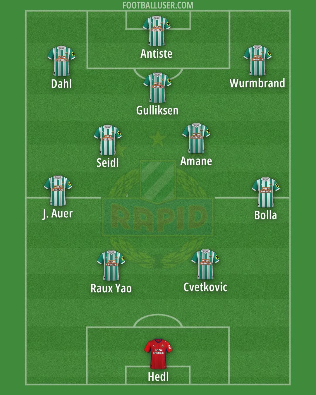 SK Rapid Formation 2026