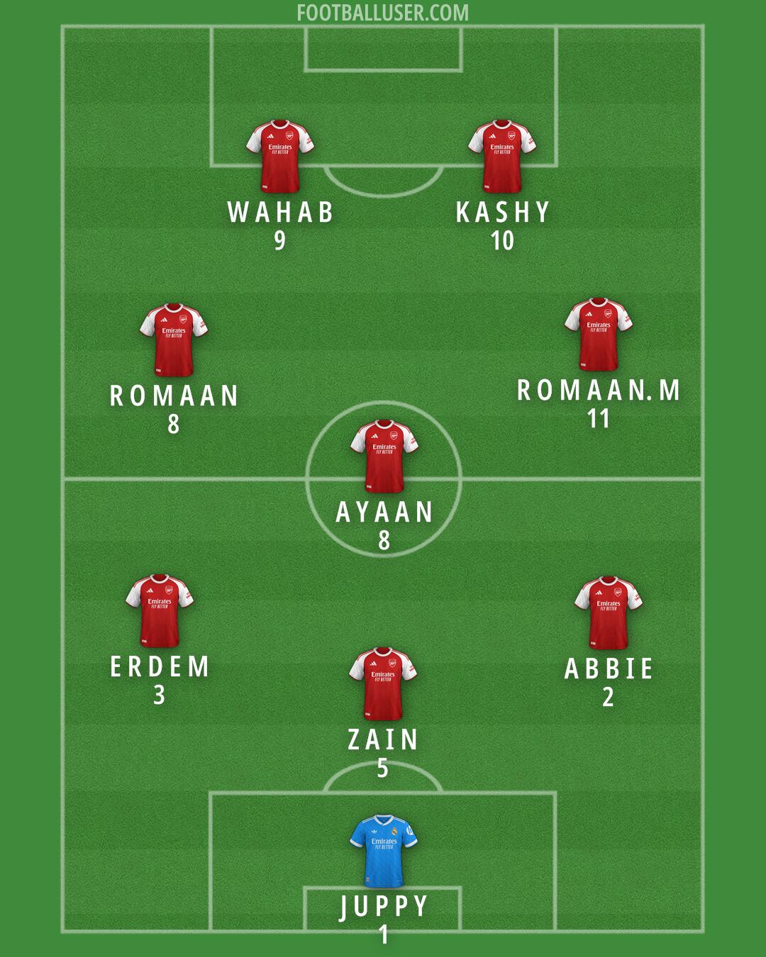 Custom Team Formation 2026