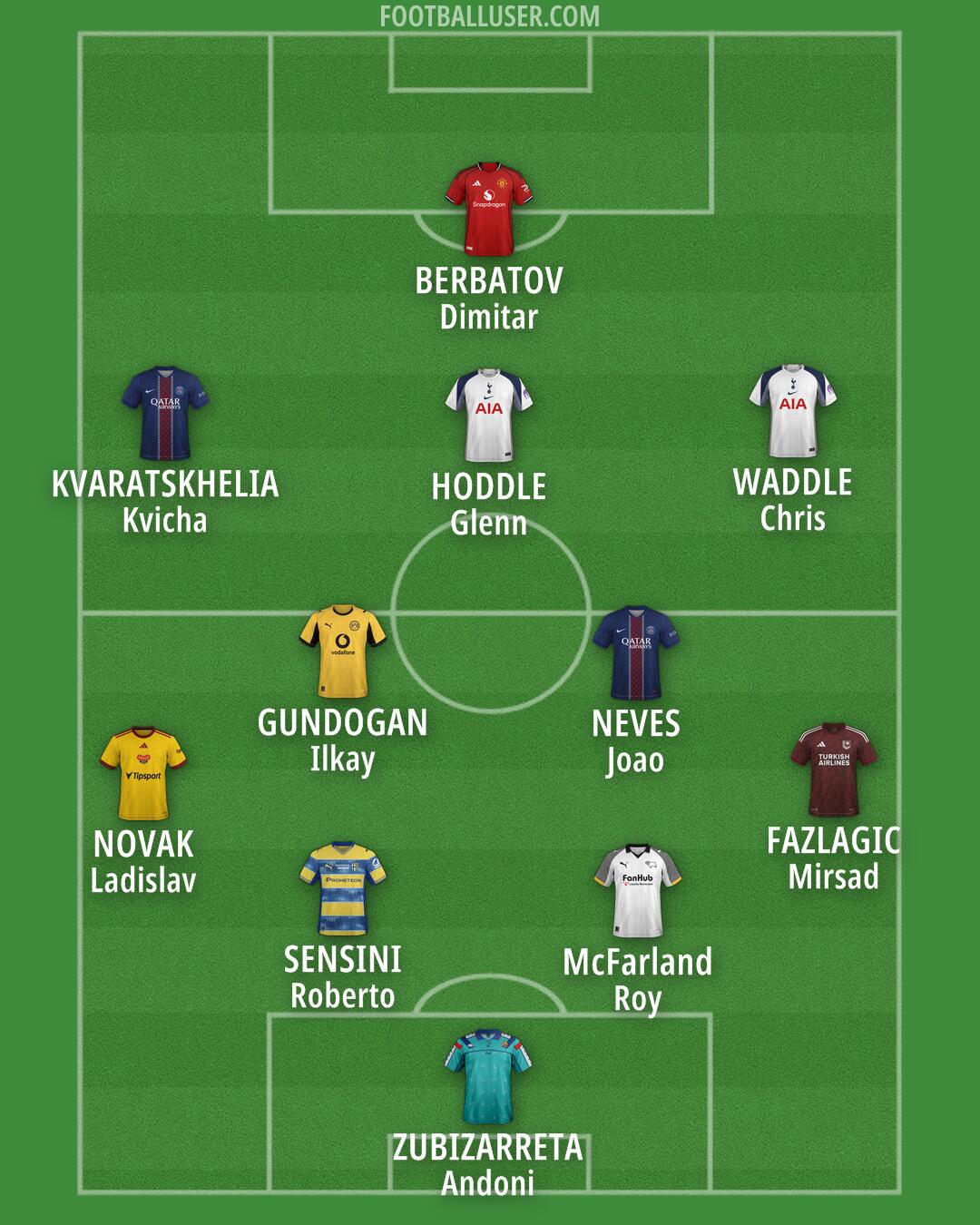 Custom Team Formation 2026