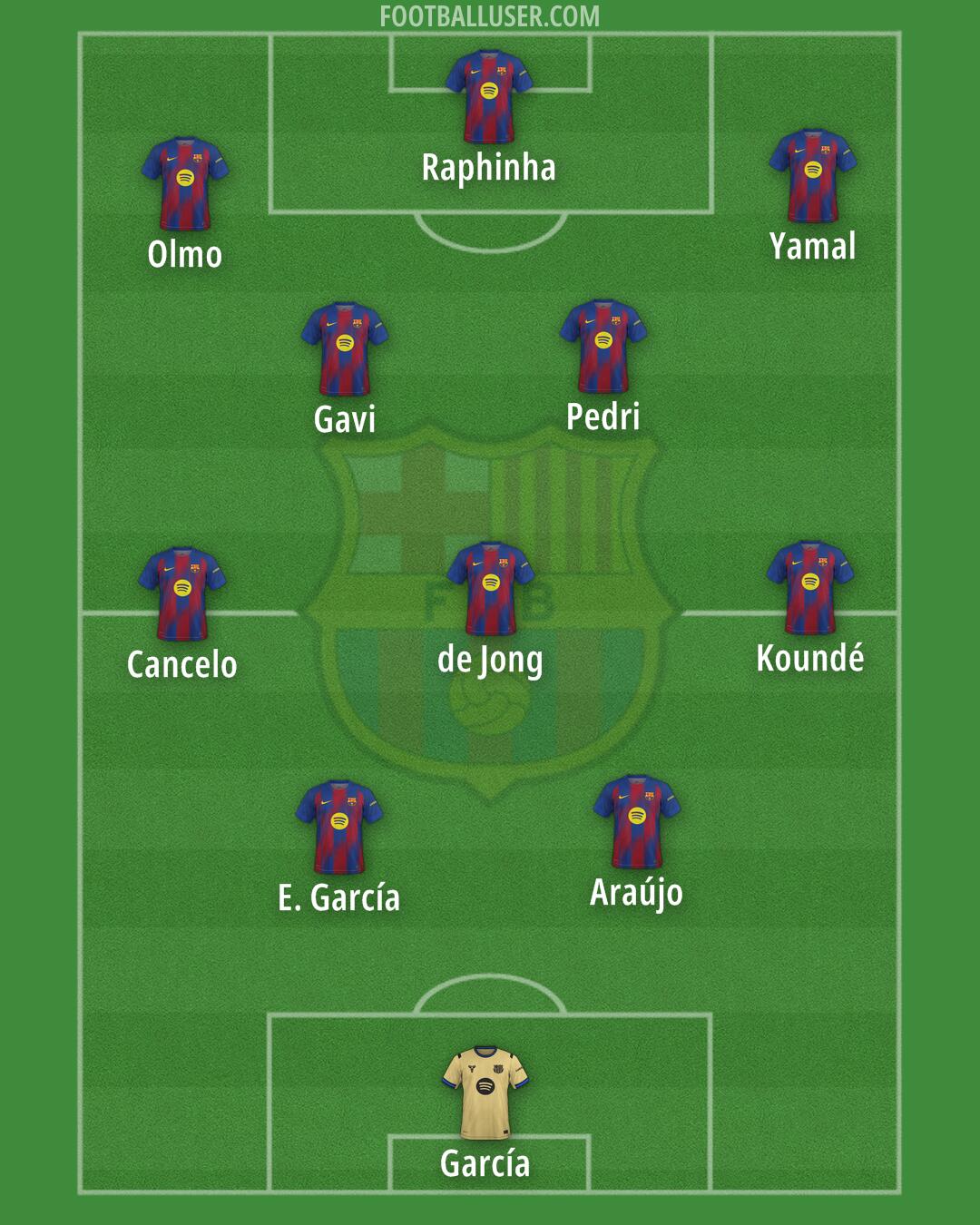 Barcelona Formation 2026