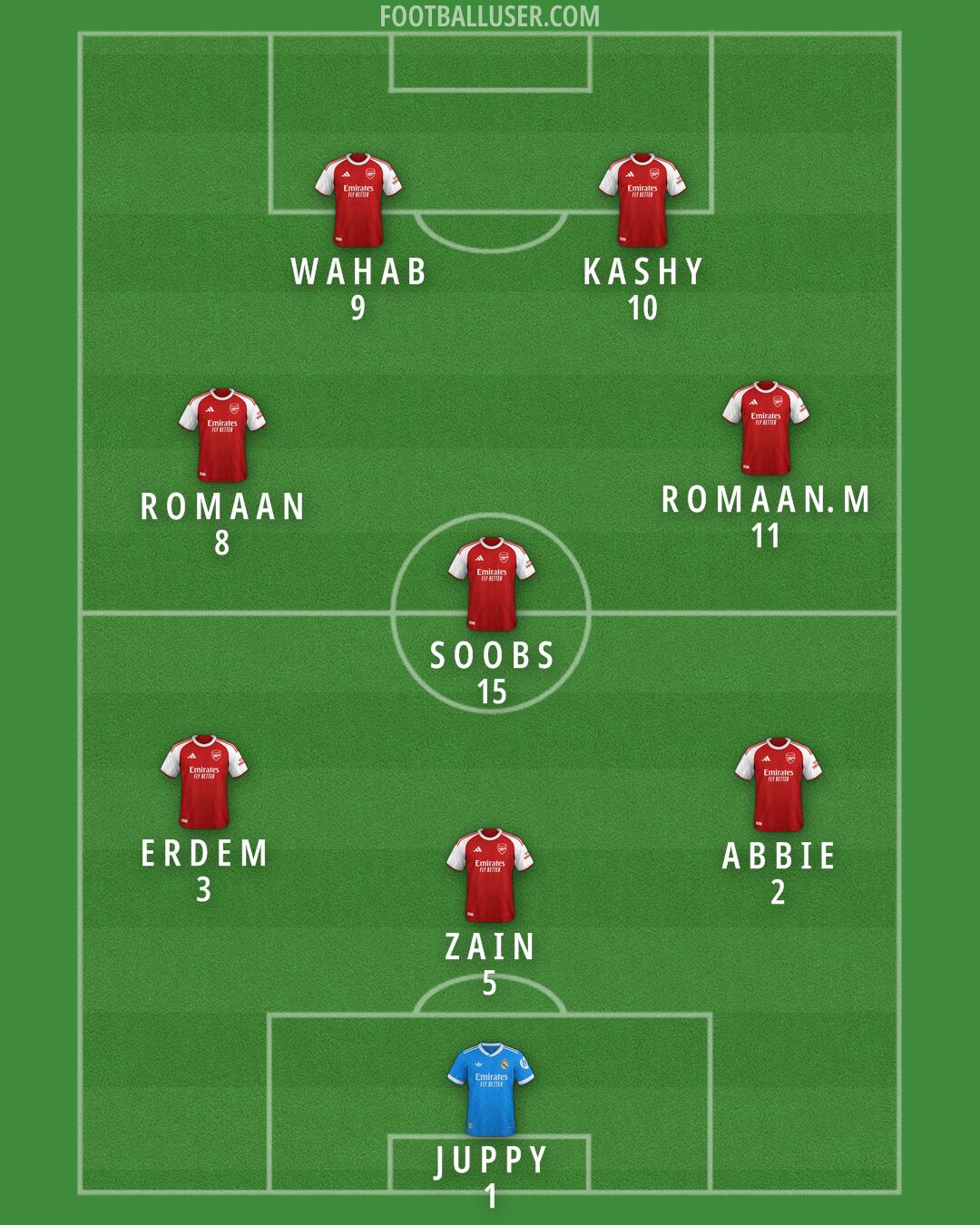 Custom Team Formation 2026