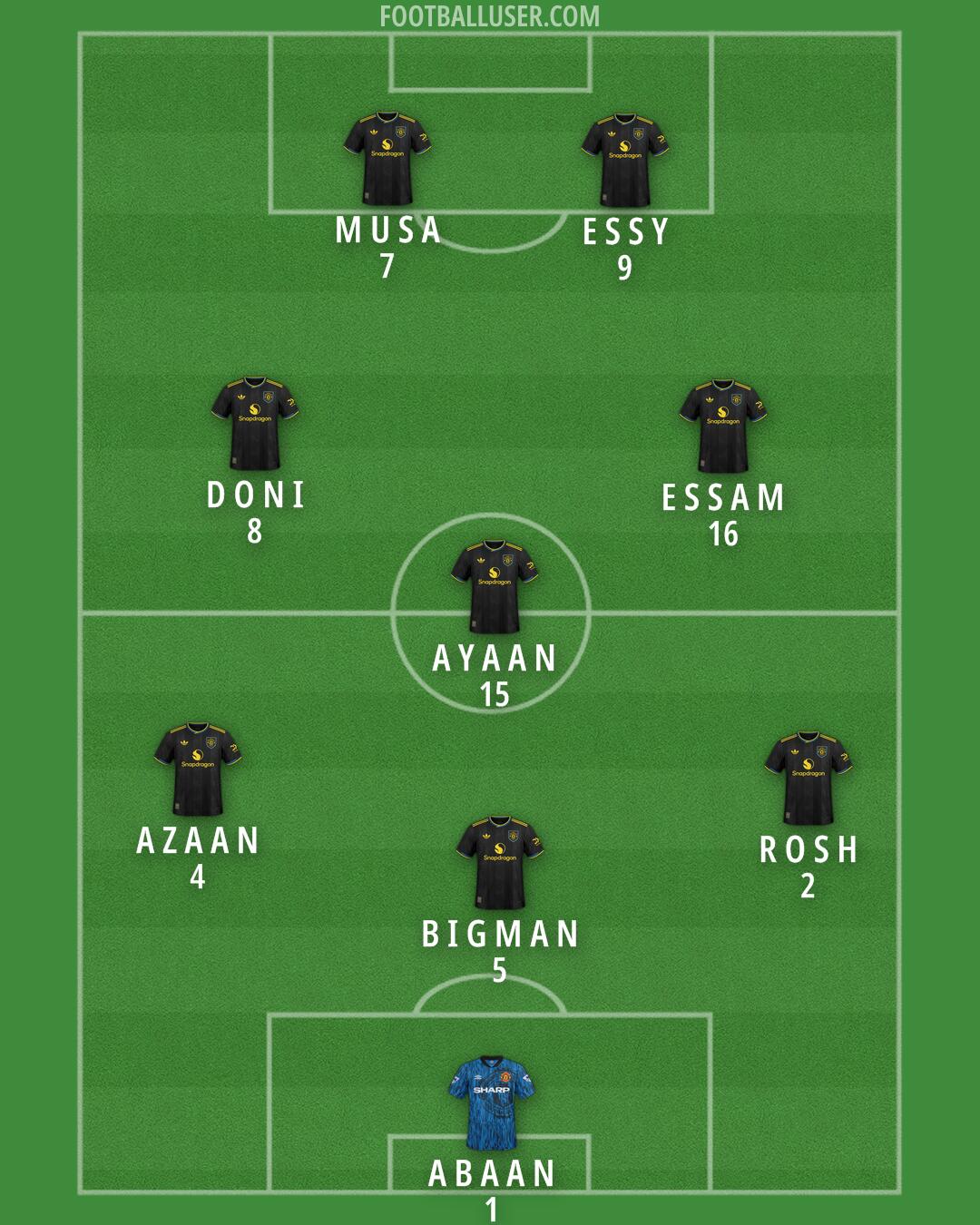 Man Utd Formation 2026