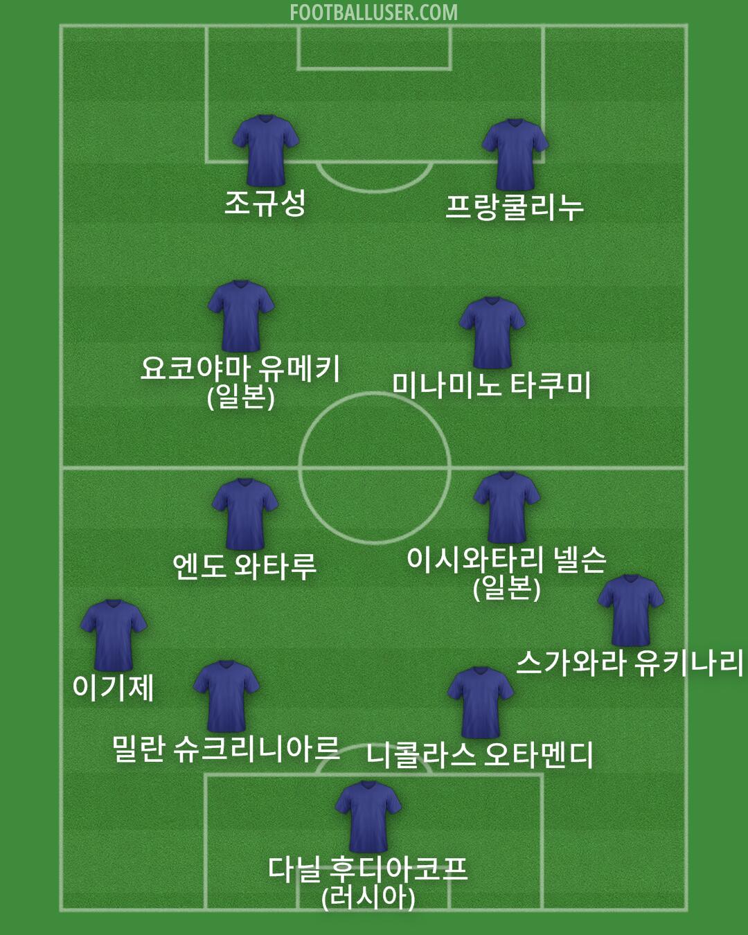 Custom Team Formation 2026