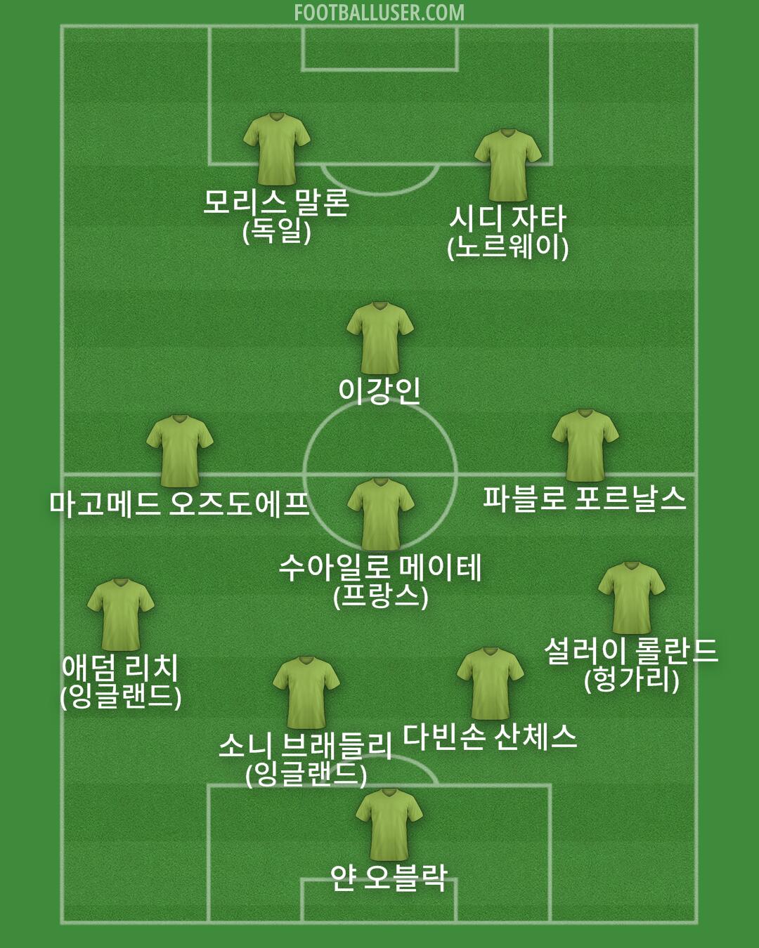 Custom Team Formation 2026