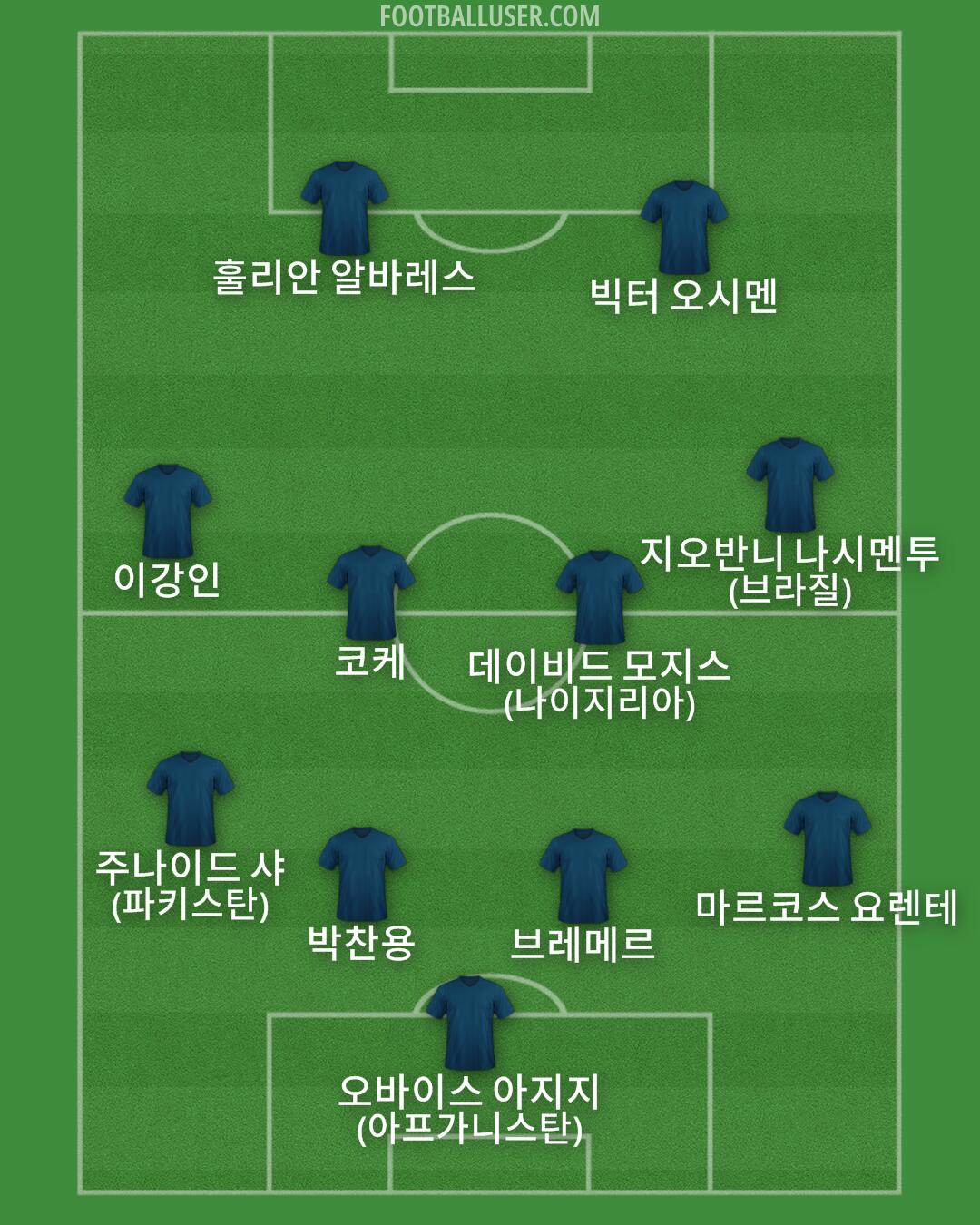 Custom Team Formation 2026