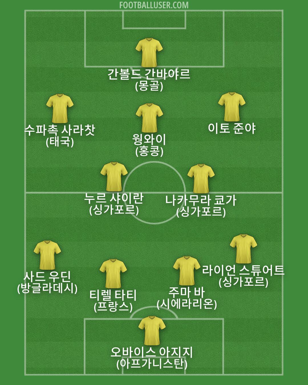 Custom Team Formation 2026