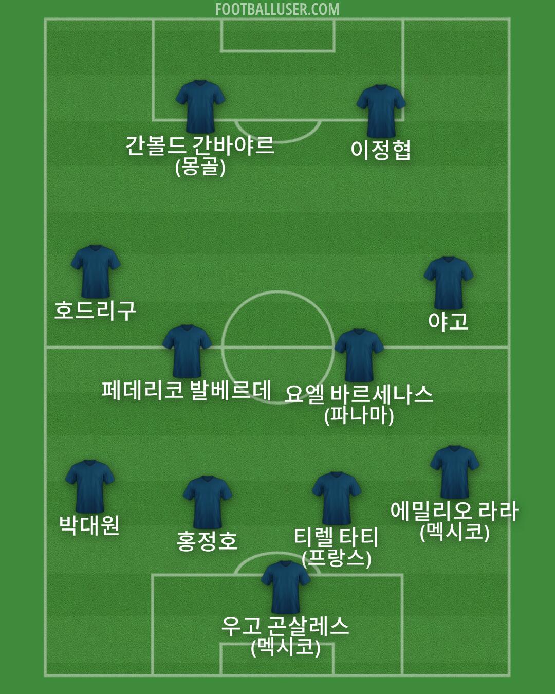 Custom Team Formation 2026