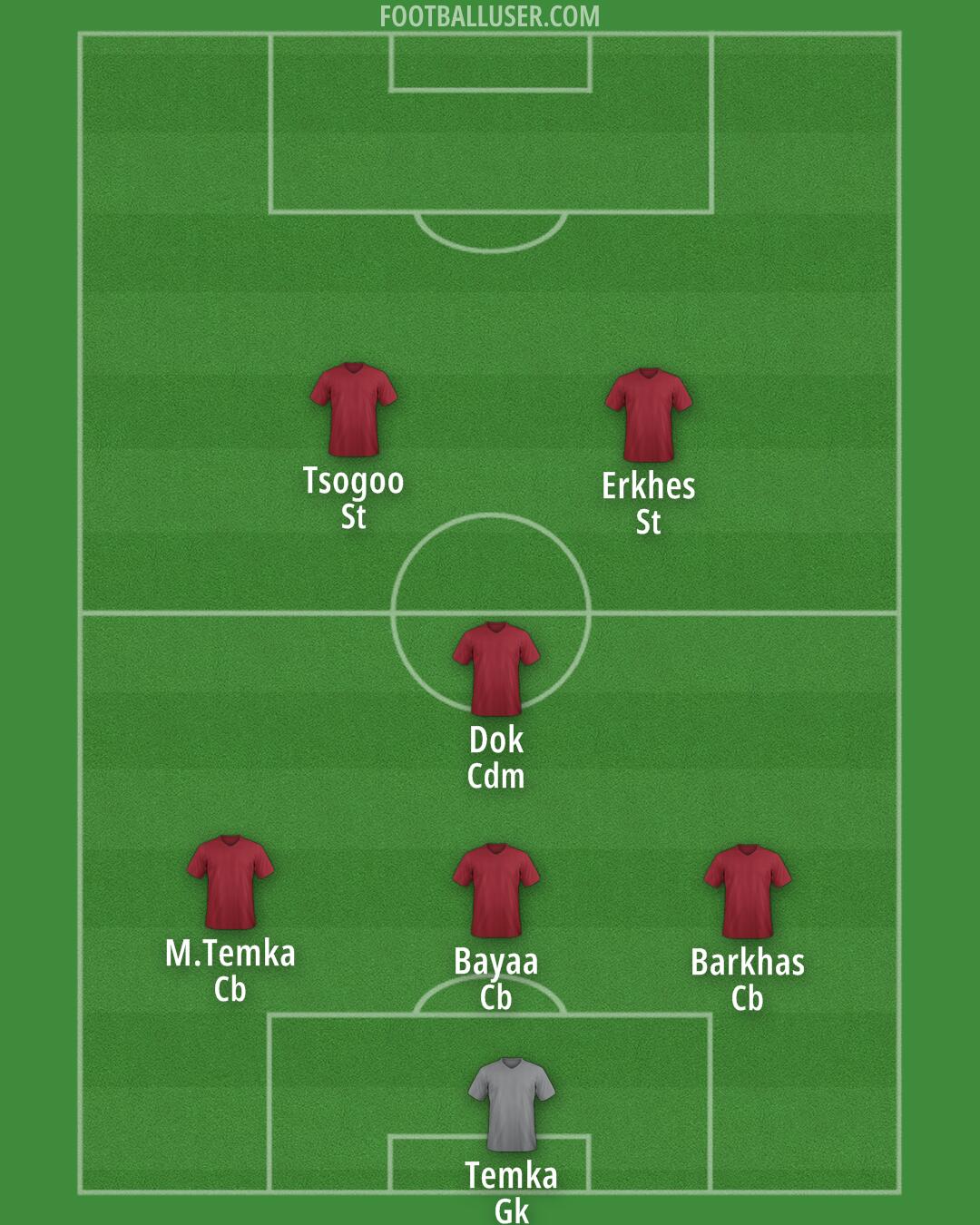 Custom Team Formation 2026