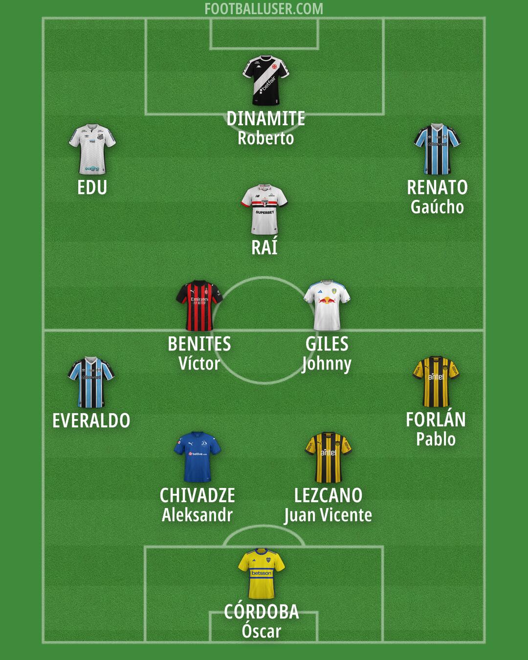 Custom Team Formation 2026