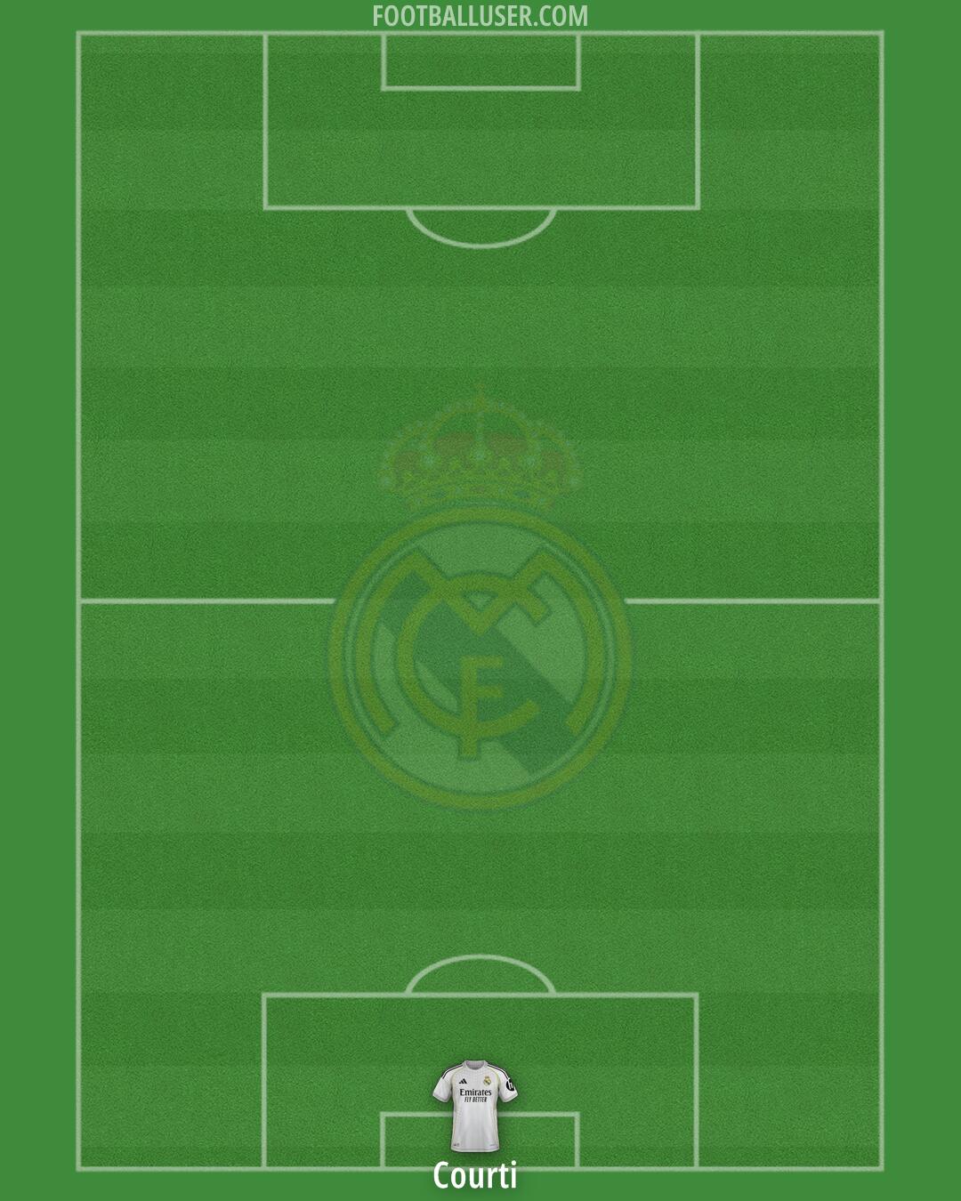 Real Madrid Formation 2026