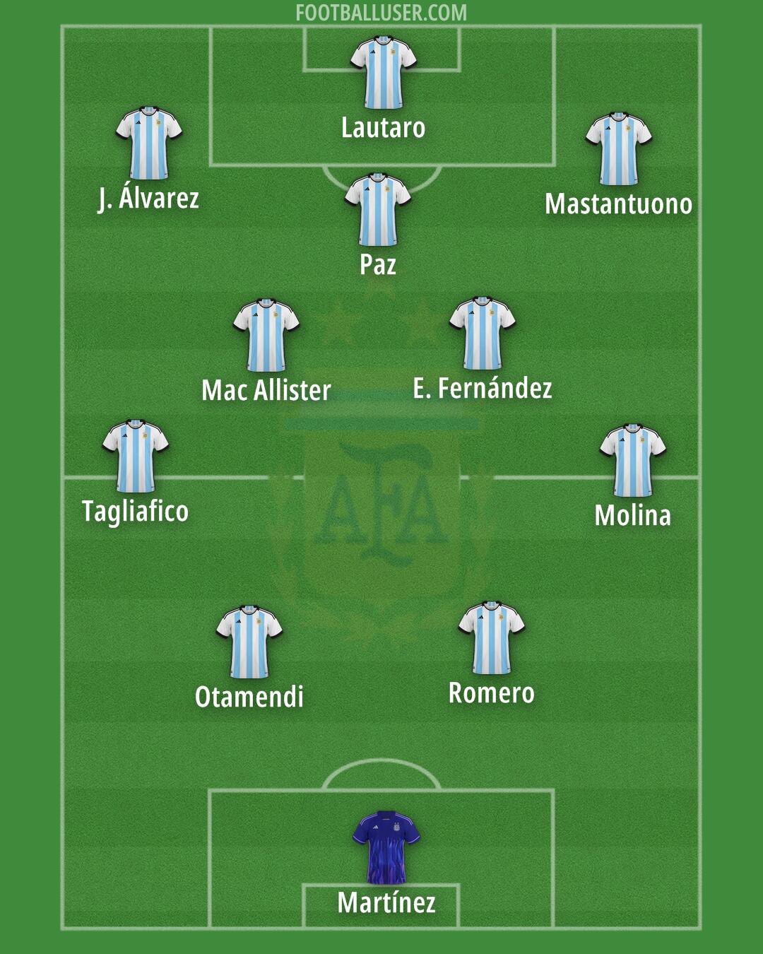 Argentina Formation 2026
