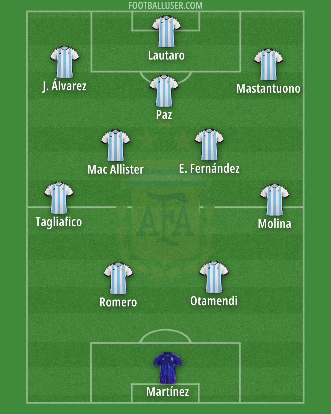 Argentina Formation 2026