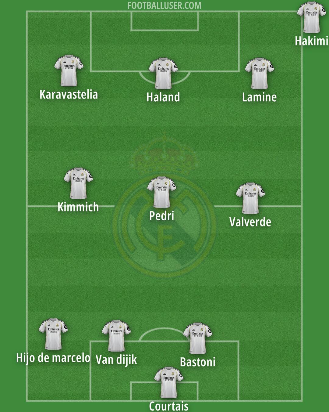 Real Madrid Formation 2026