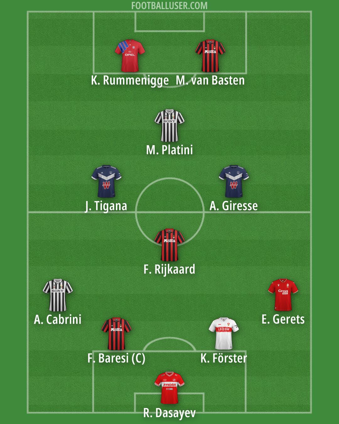 Custom Team Formation 2026