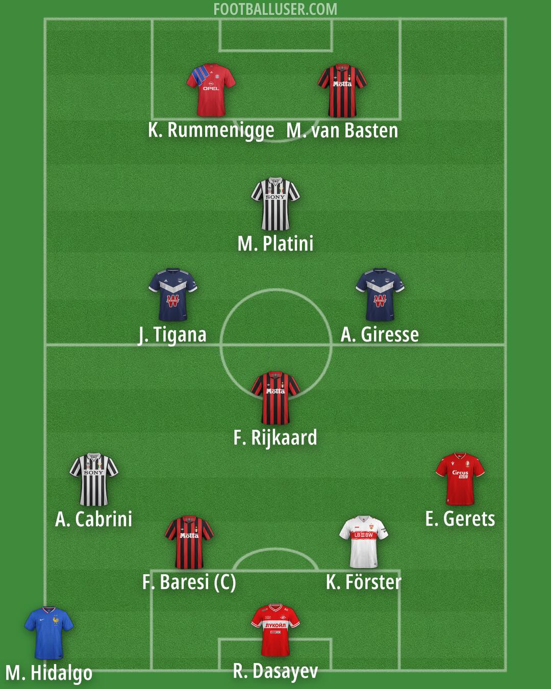 Custom Team Formation 2026
