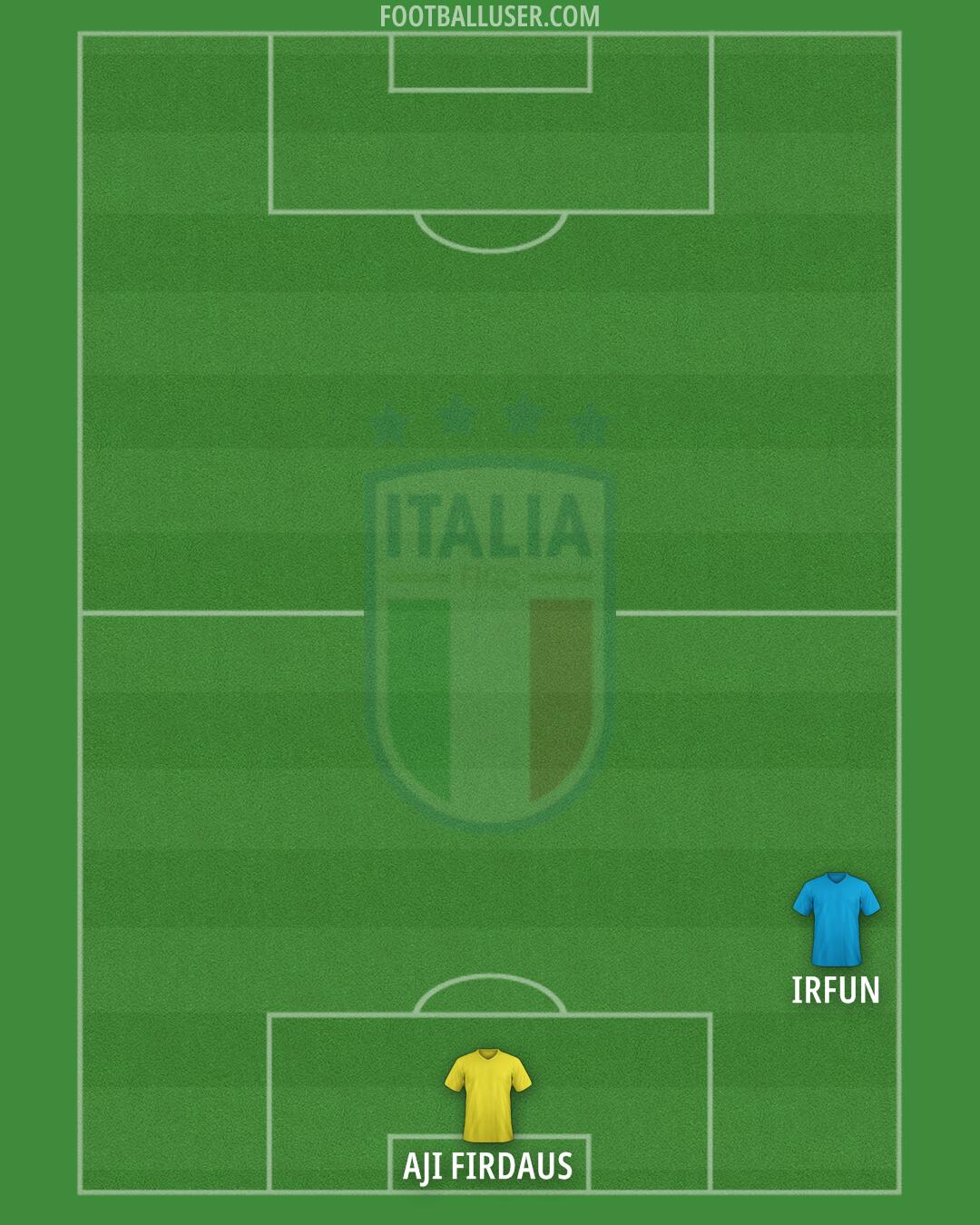 Italy Formation 2026