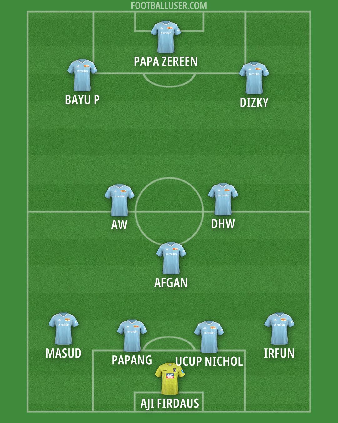 Custom Team Formation 2026