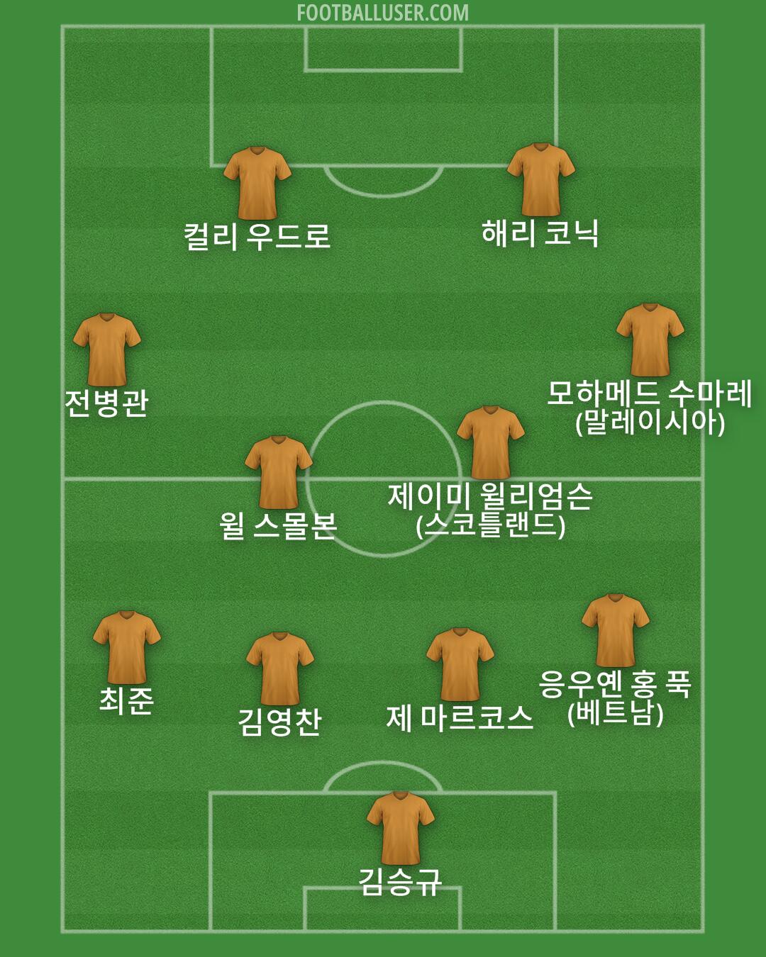 Custom Team Formation 2026