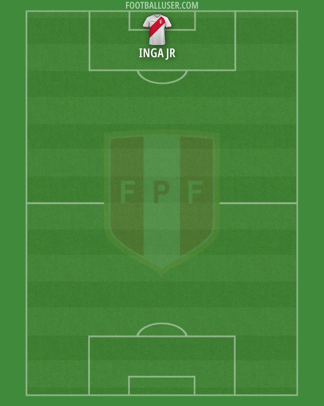 Peru Formation 2026