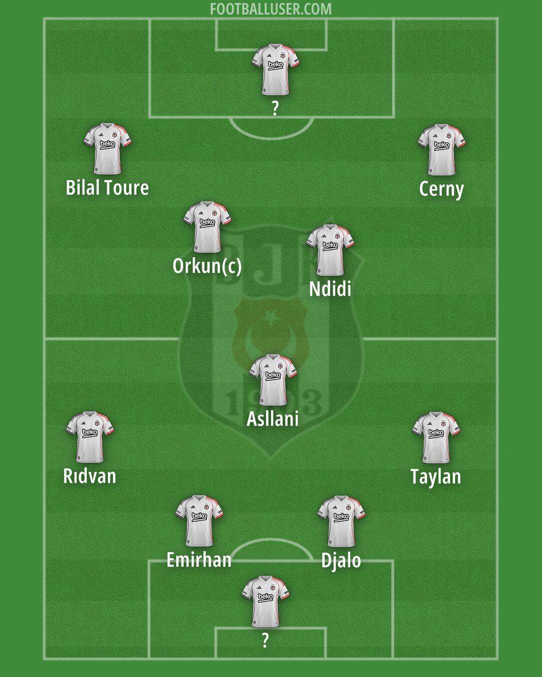 Besiktas Formation 2026