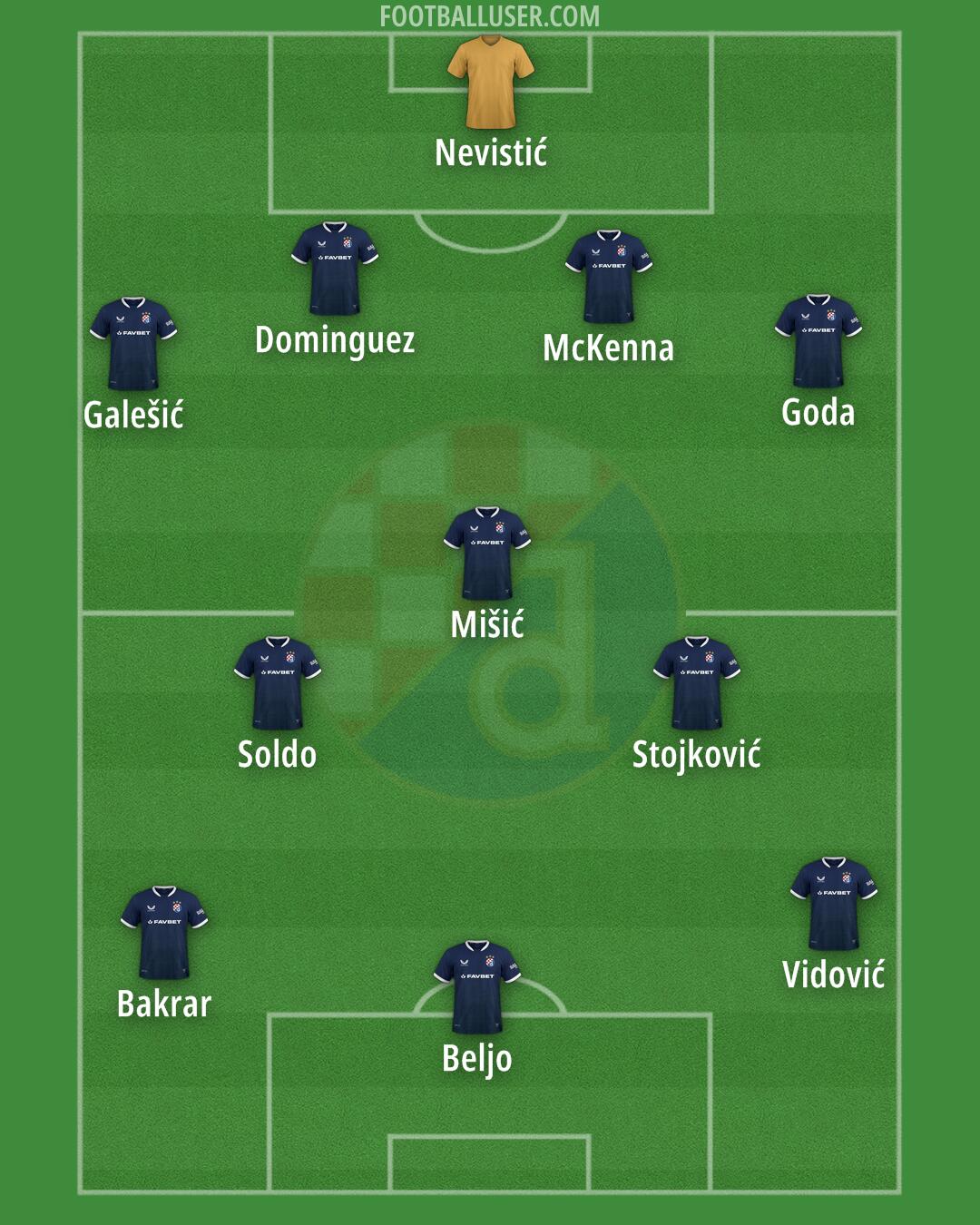 Dinamo Formation 2026