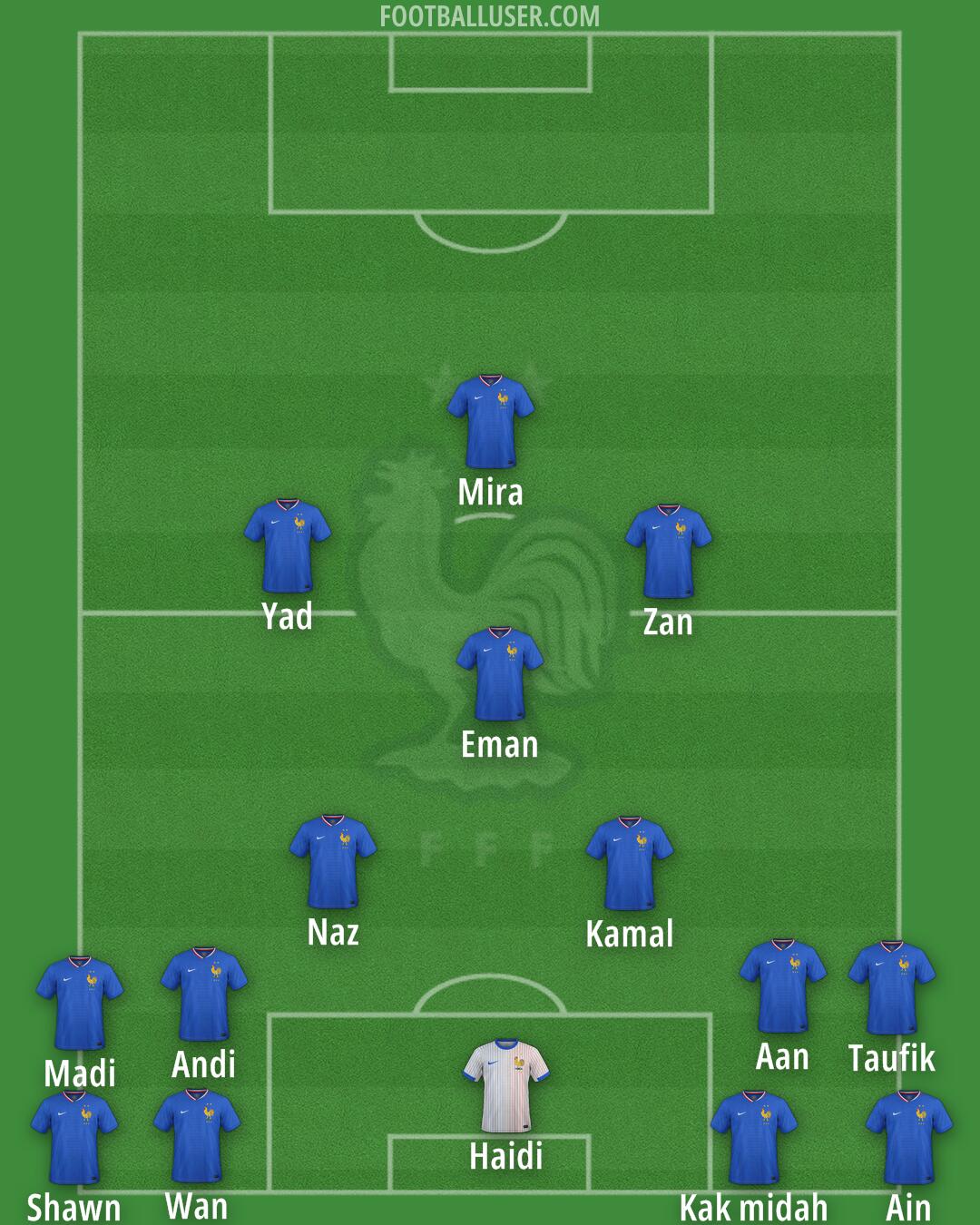 France Formation 2026