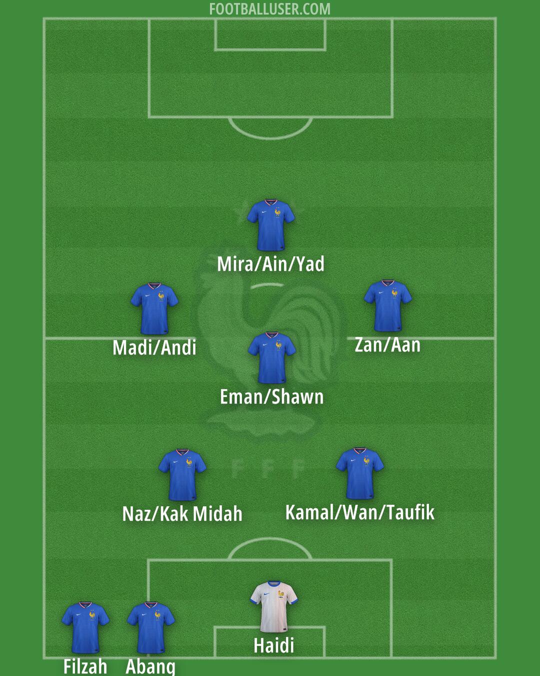 France Formation 2026