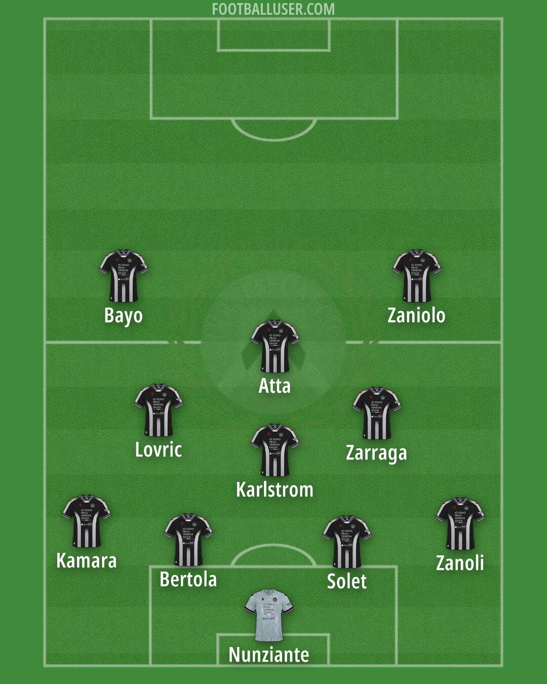 Udinese Formation 2026