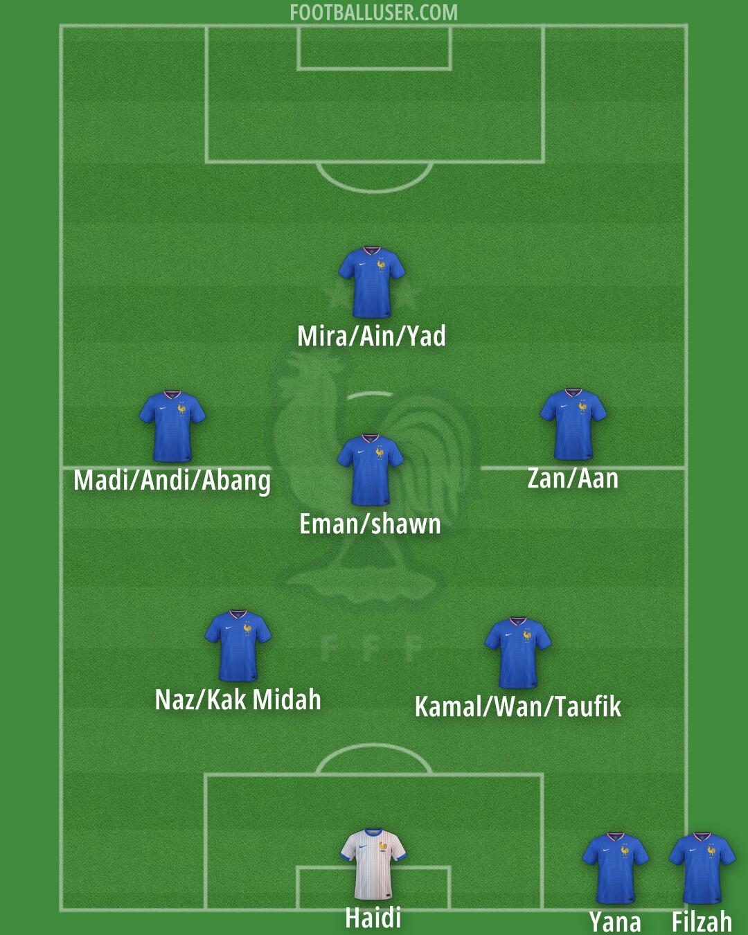 France Formation 2026