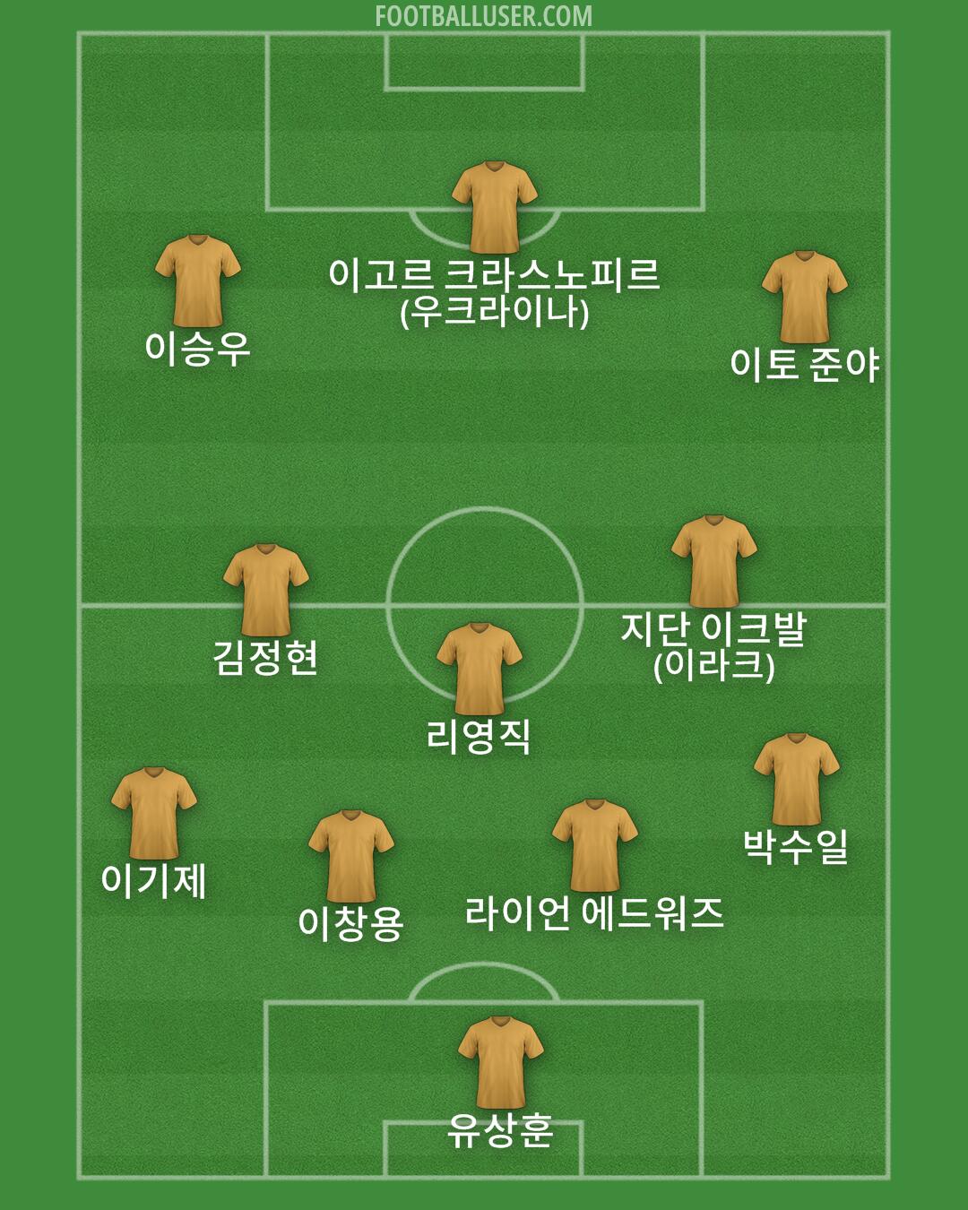 Custom Team Formation 2026